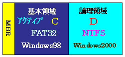 Windows98AWindows2000̃fAu[g̃p[eBV\